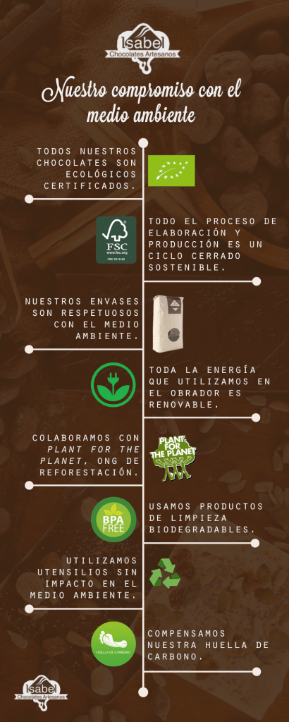 chocolate ecológico y medio ambiente: infografía