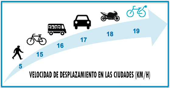 09A---Velocidad-desplazamiento