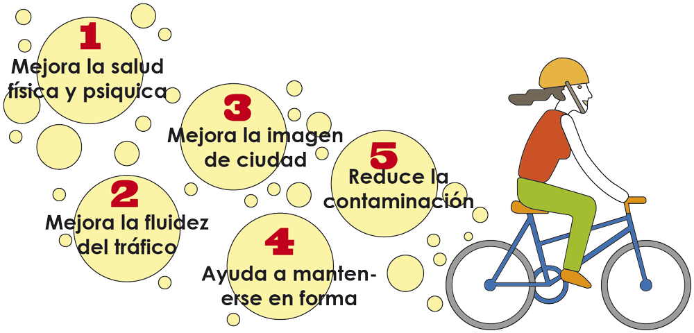 09B---Bici-Beneficios
